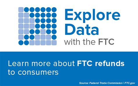 FTC Sending Refund Checks Totaling More Than $8.7 Million to .